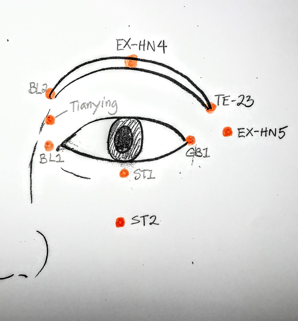 Eye acupressure points for myopia